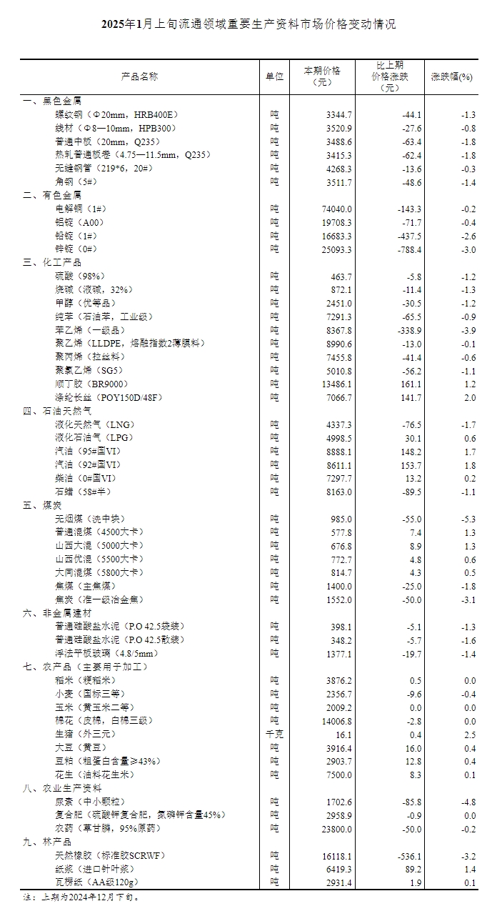 20250114103624u89jyl.jpeg 屏幕截图_14-1-2025_103532_www.stats.gov.cn.jpeg